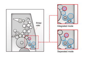 Diagram showing bridge roller and integrated vs separated motion systems.