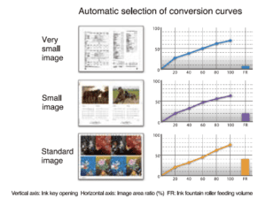 Graphs show conversion curves for different image sizes: very small, small, and standard.